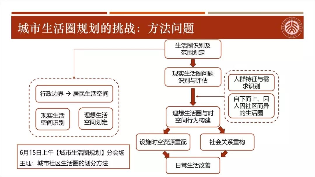 【资讯】干货！城市生活圈规划：从研究到实践