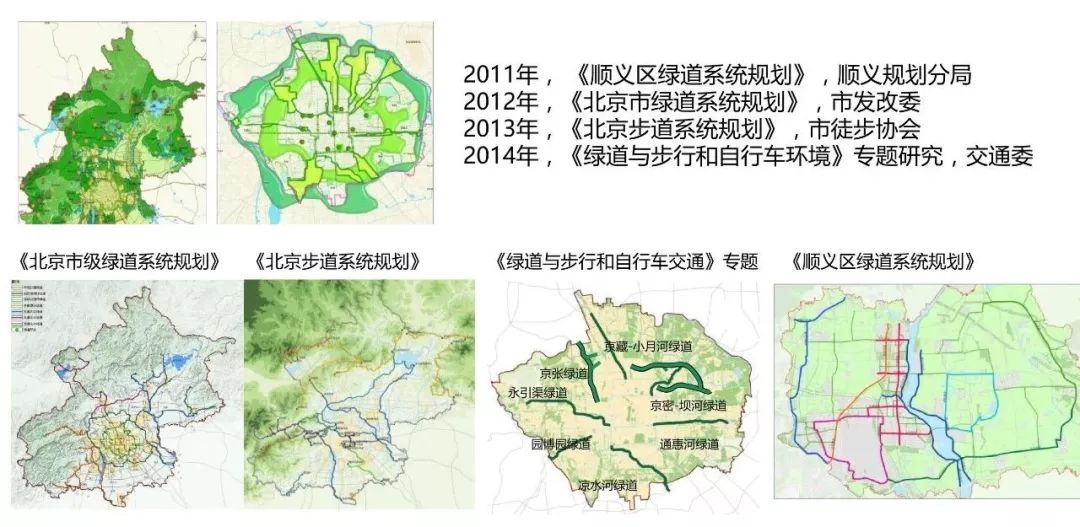PPT合集分享：不同维度的健康城市研究与实践