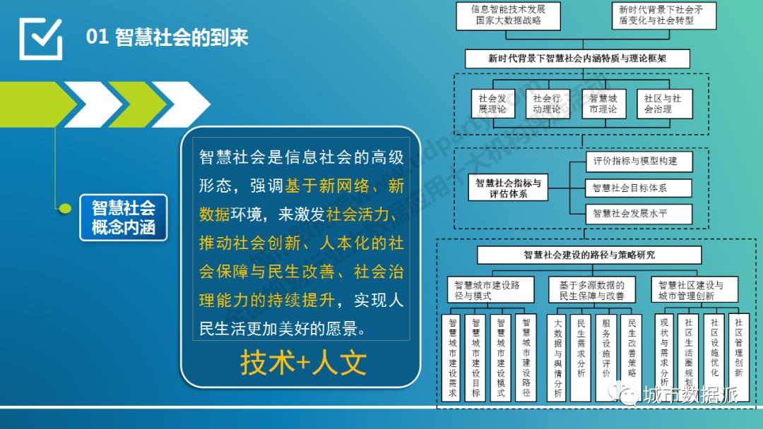 视频：省级实验室对智慧社会与未来城市的思考丨“全国十大机构”分享