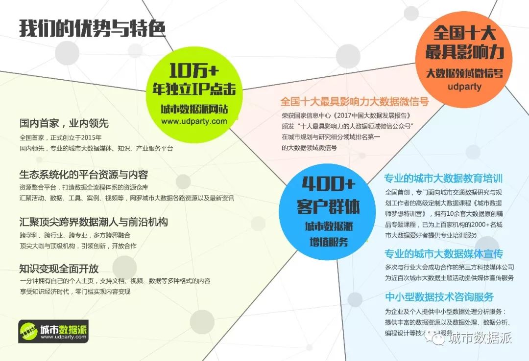 数成器，城不凡！“全国十大机构派对”圆满举办，独门大数据秘笈揭晓！