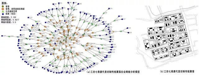基于社会网络分析的传统聚落形态空间层级分析——以福州三坊七巷传统聚落为例
