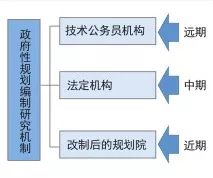 规划日报（08.13）：童明，城市修复的逻辑