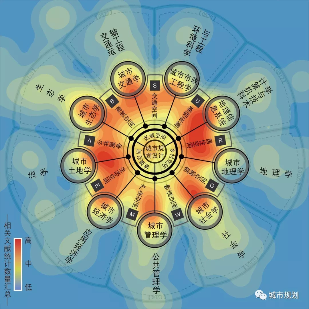 【Open Access】凝核破界——城乡规划学科核心理论的自觉性反思