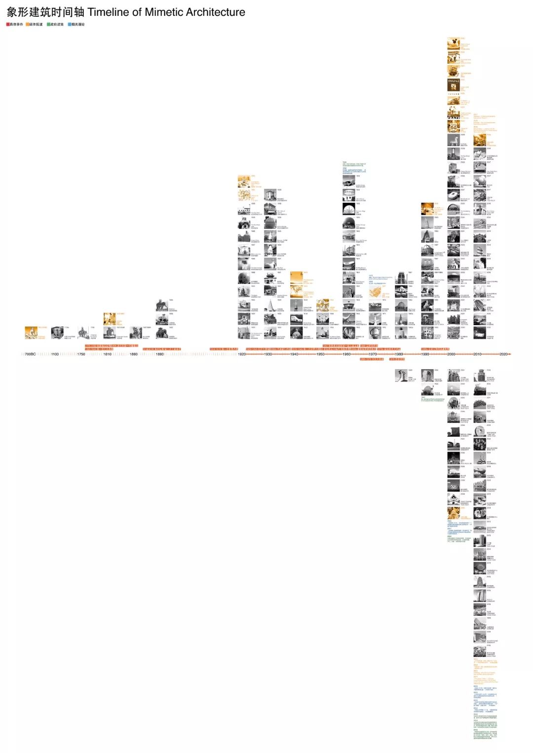 象形建筑①︱现代之外： 从特洛伊木马到茶壶加油站
