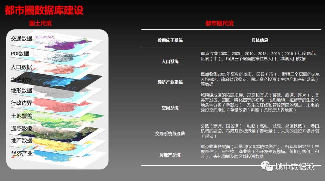 数成器，城不凡！“全国十大机构派对”圆满举办，独门大数据秘笈揭晓！
