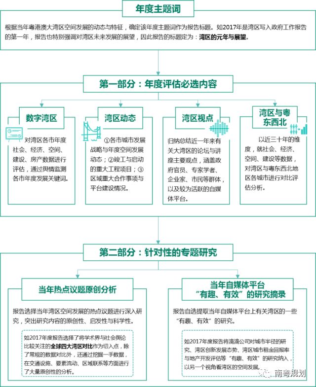 资料推荐：2017年度粤港澳大湾区空间发展年度评估报告