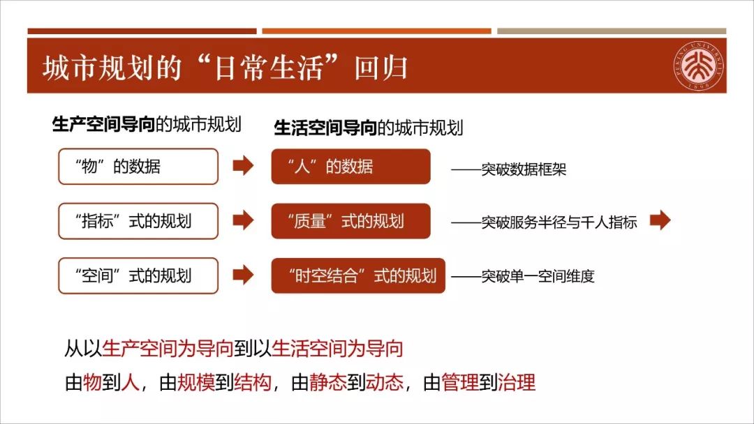 【资讯】干货！城市生活圈规划：从研究到实践