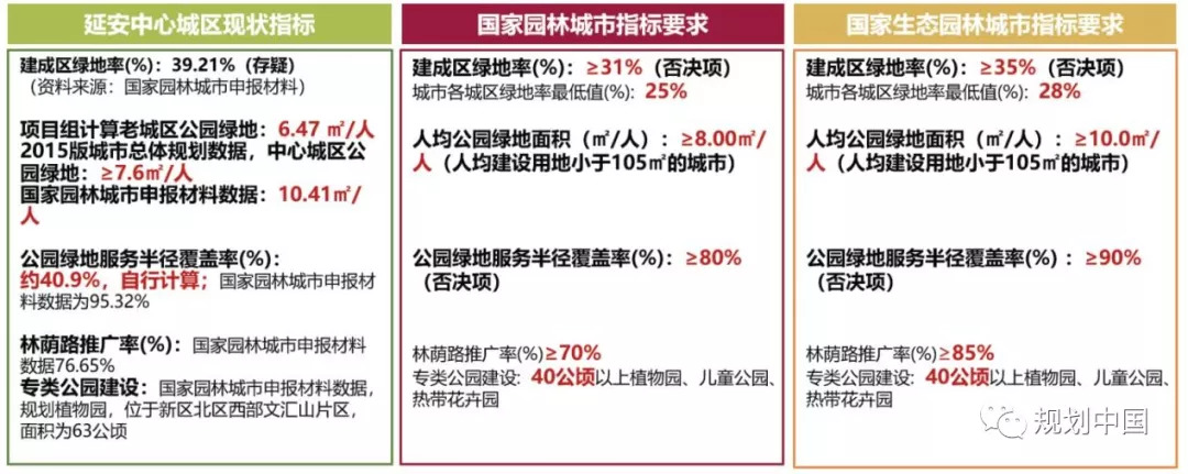 延安双修之生态修复篇——黄土干旱河谷城市生态修复工作体会