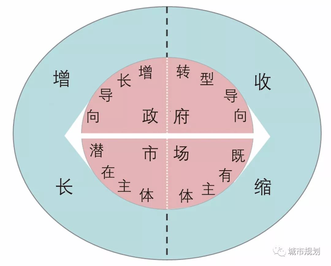 【Open Access】调整型“穿孔”：开发区转型中的局——基于常州高新区黄河路两侧地区的实证