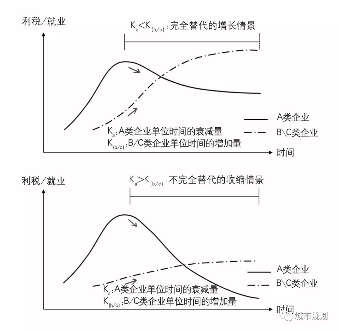 【Open Access】调整型“穿孔”：开发区转型中的局——基于常州高新区黄河路两侧地区的实证