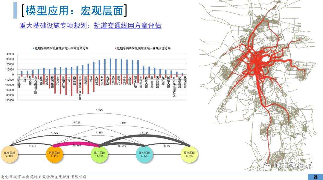 数成器，城不凡！“全国十大机构派对”圆满举办，独门大数据秘笈揭晓！