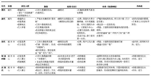 基于社会网络分析的传统聚落形态空间层级分析——以福州三坊七巷传统聚落为例