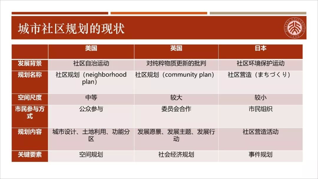 【资讯】干货！城市生活圈规划：从研究到实践