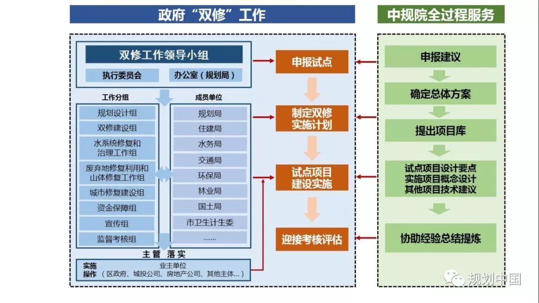 城市双修 魅力安顺——安顺城市“双修”工作简介
