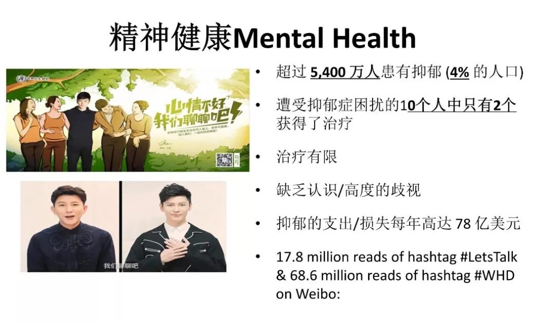 PPT合集分享：不同维度的健康城市研究与实践