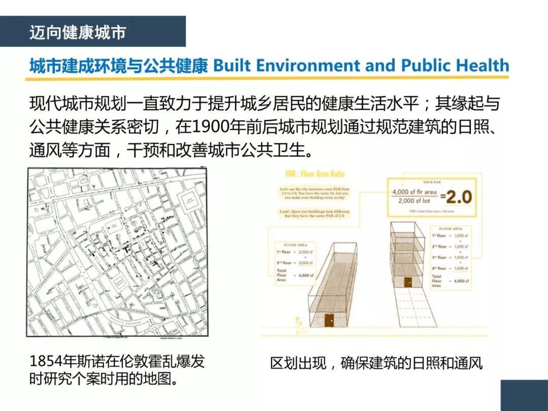 PPT合集分享：不同维度的健康城市研究与实践