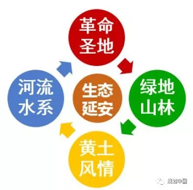 延安双修之生态修复篇——黄土干旱河谷城市生态修复工作体会