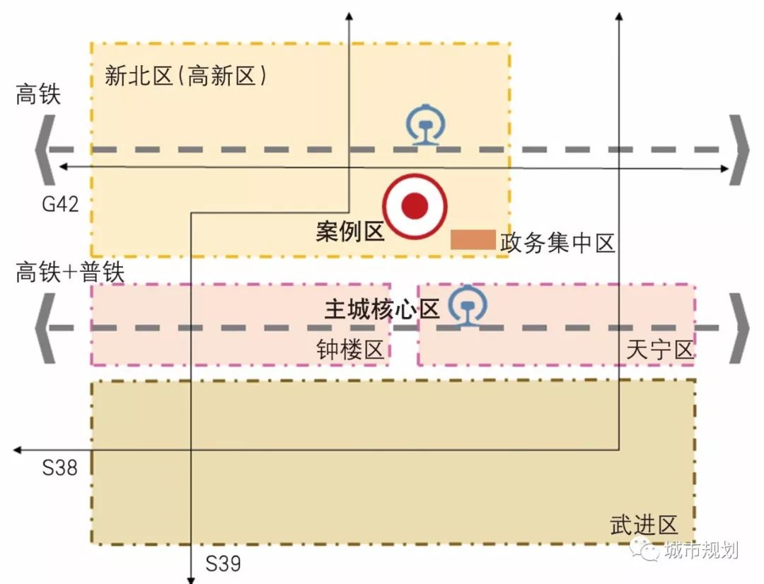 【Open Access】调整型“穿孔”：开发区转型中的局——基于常州高新区黄河路两侧地区的实证