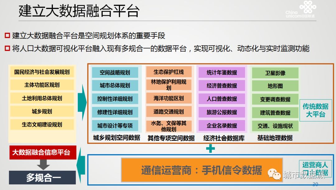数成器，城不凡！“全国十大机构派对”圆满举办，独门大数据秘笈揭晓！