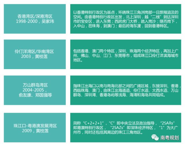 资料推荐：2017年度粤港澳大湾区空间发展年度评估报告