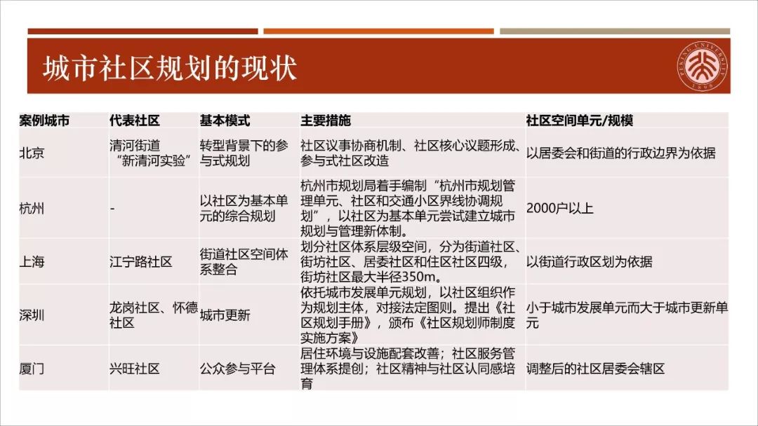 【资讯】干货！城市生活圈规划：从研究到实践