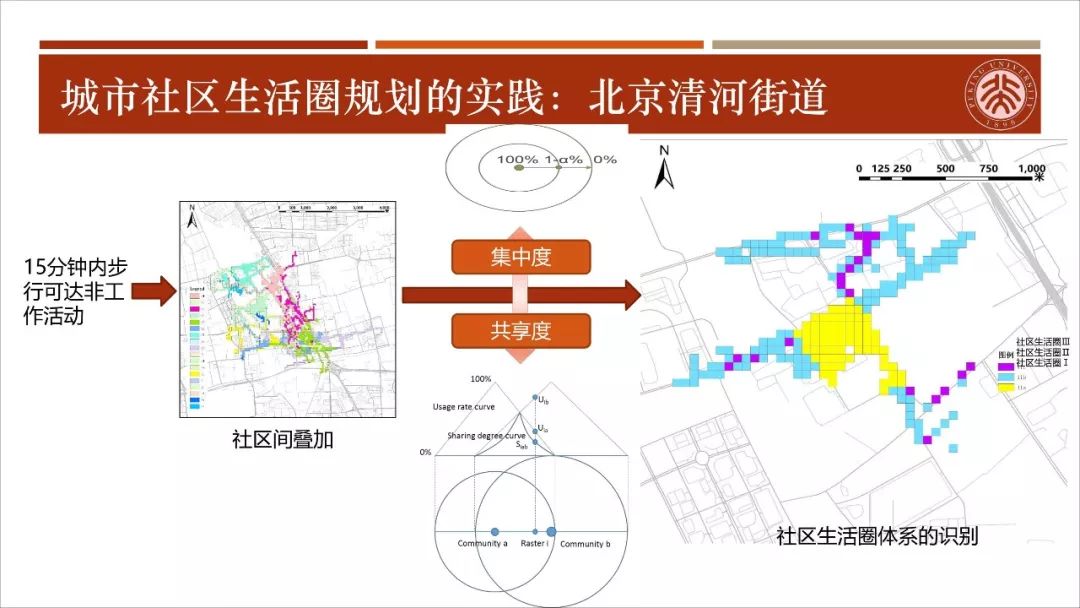 【资讯】干货！城市生活圈规划：从研究到实践