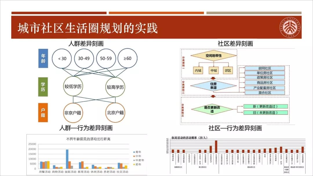 【资讯】干货！城市生活圈规划：从研究到实践
