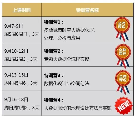 真数据+实践案例+全流程实操，高级城市数据师教你搞定全套技术！