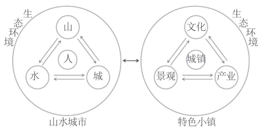 【2018.7期】山水城市理念下的川东北特色小城镇规划浅谈——以达州市罗江镇为例