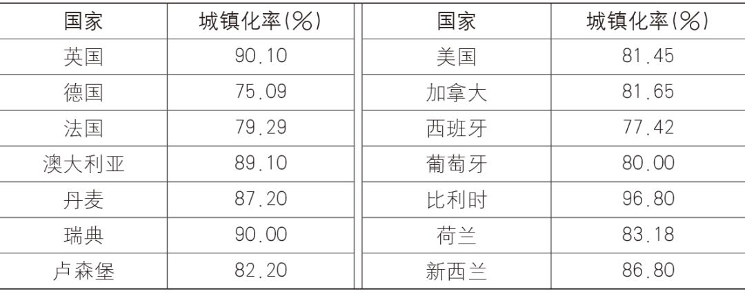 【Open Access】凝核破界——城乡规划学科核心理论的自觉性反思