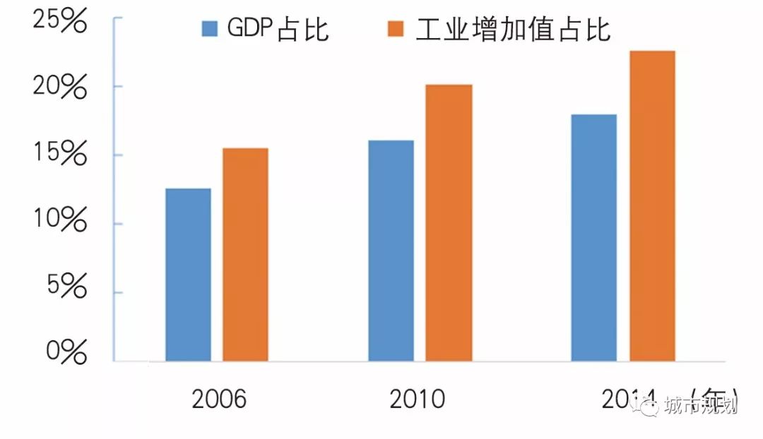 【Open Access】调整型“穿孔”：开发区转型中的局——基于常州高新区黄河路两侧地区的实证