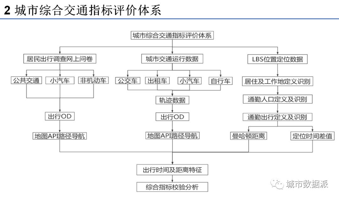 数成器，城不凡！“全国十大机构派对”圆满举办，独门大数据秘笈揭晓！