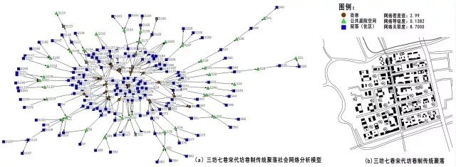 基于社会网络分析的传统聚落形态空间层级分析——以福州三坊七巷传统聚落为例