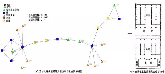 基于社会网络分析的传统聚落形态空间层级分析——以福州三坊七巷传统聚落为例