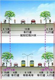 有轨电车国内外案例研究（下）