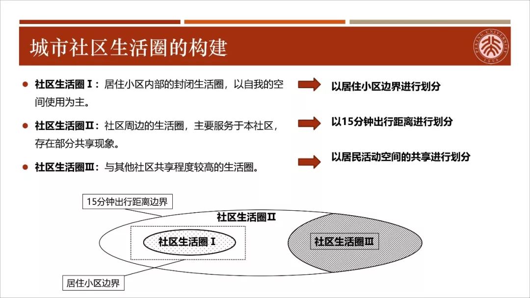 【资讯】干货！城市生活圈规划：从研究到实践
