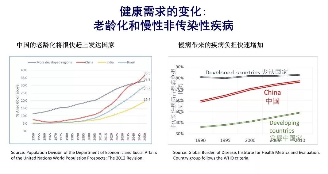 PPT合集分享：不同维度的健康城市研究与实践
