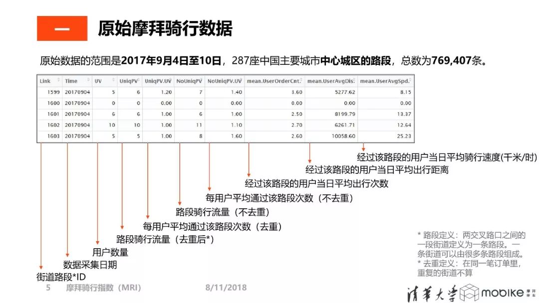 PPT合集分享：不同维度的健康城市研究与实践