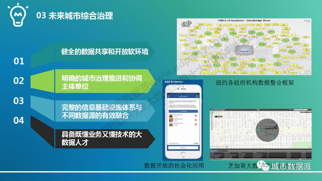 视频：省级实验室对智慧社会与未来城市的思考丨“全国十大机构”分享