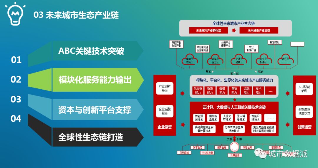 数成器，城不凡！“全国十大机构派对”圆满举办，独门大数据秘笈揭晓！