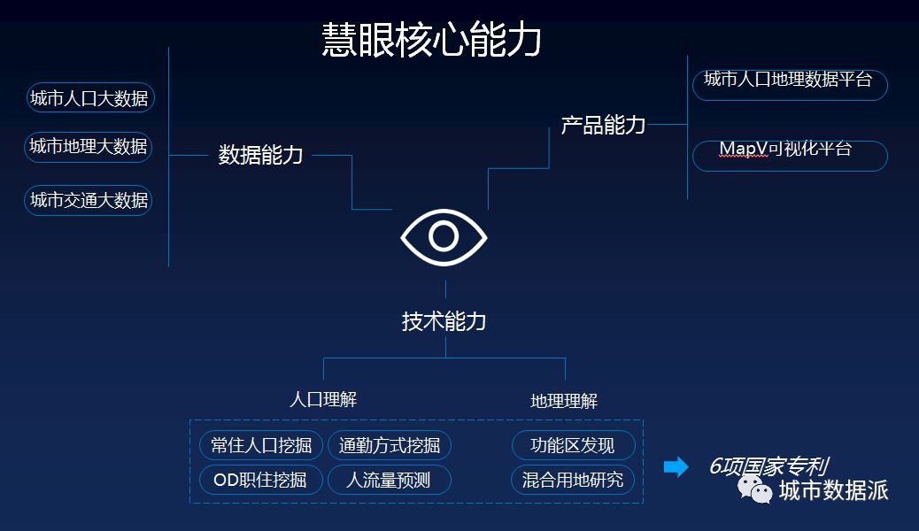 数成器，城不凡！“全国十大机构派对”圆满举办，独门大数据秘笈揭晓！