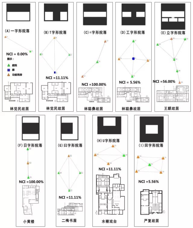 基于社会网络分析的传统聚落形态空间层级分析——以福州三坊七巷传统聚落为例