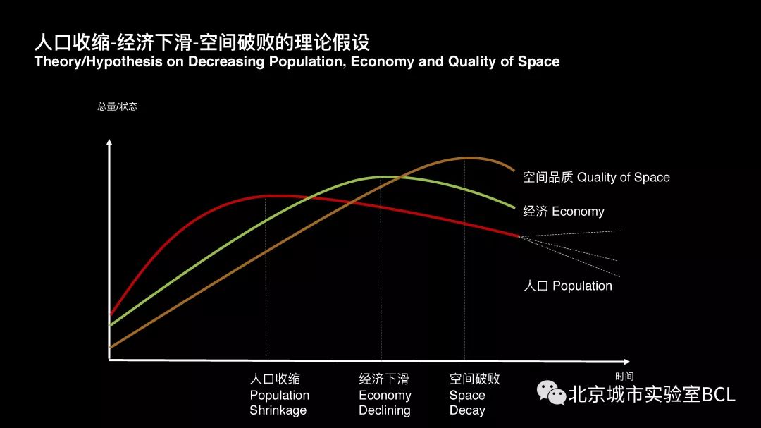 未来就在当下|人口收缩与空间破败 未来就在当下|人口收缩与空间破败