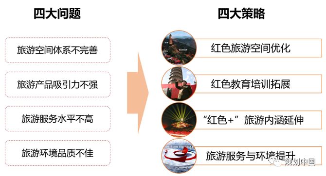 延安双修之文化旅游功能提升篇——红色旅游目的地城市建设路径思考