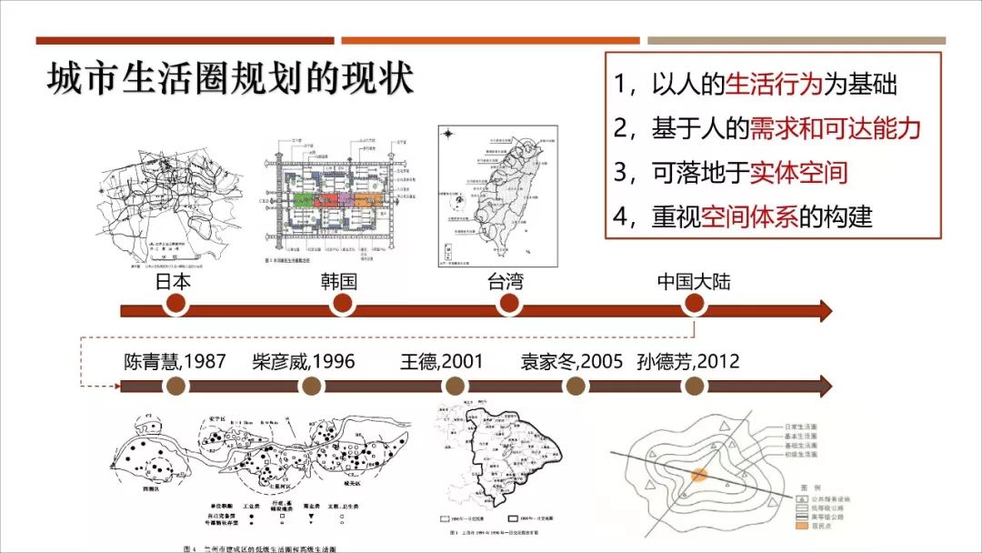【资讯】干货！城市生活圈规划：从研究到实践