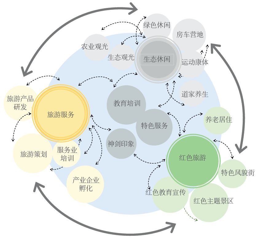 【2018.7期】山水城市理念下的川东北特色小城镇规划浅谈——以达州市罗江镇为例