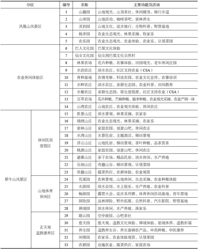 【2018.7期】山水城市理念下的川东北特色小城镇规划浅谈——以达州市罗江镇为例