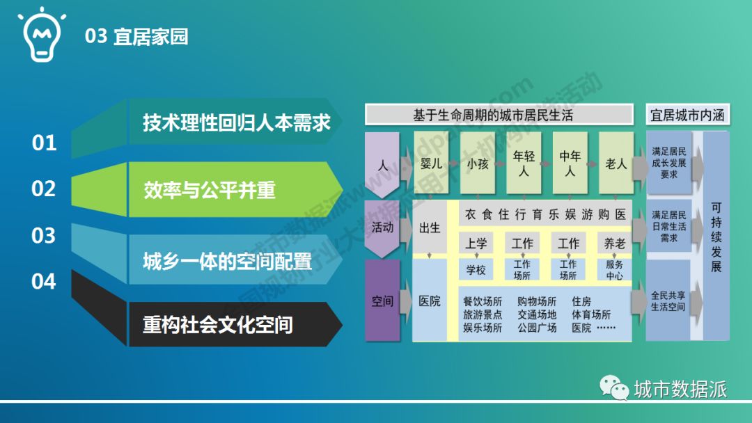 视频：省级实验室对智慧社会与未来城市的思考丨“全国十大机构”分享