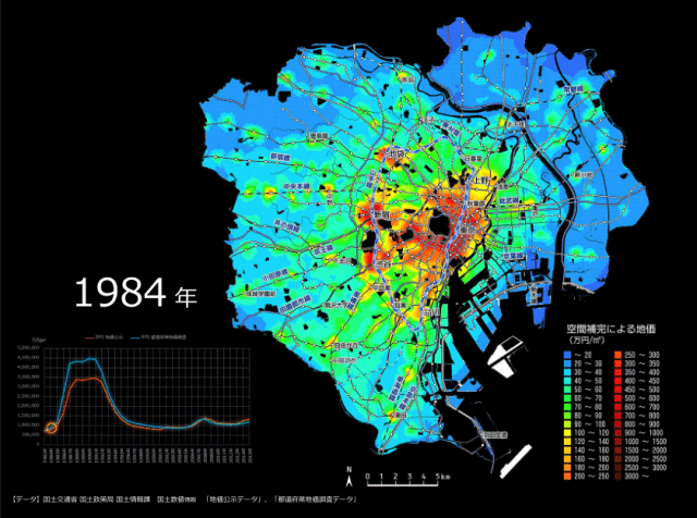 大松敦：东京，人性化城市设计