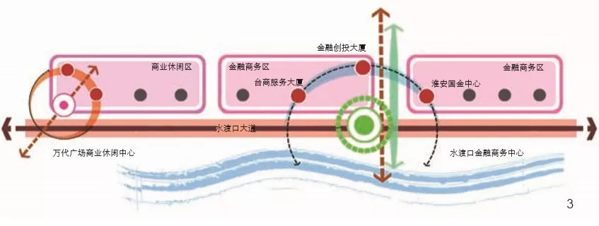 规划日报（09.05）：淮安水渡口金融集聚区城市设计